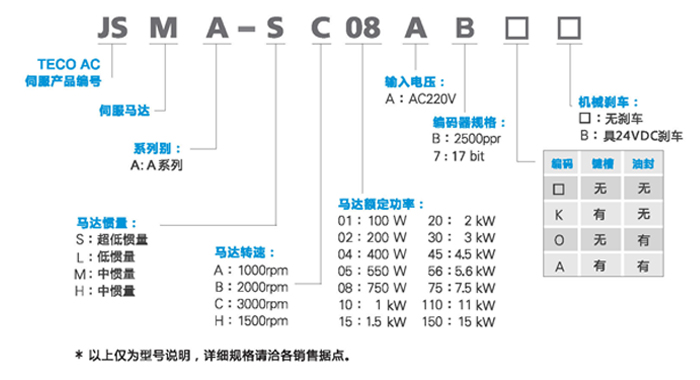 東元伺服電機(jī)JSMA型號(hào)說(shuō)明
